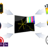 scopebox windows