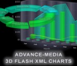 3D charts 3.1 3D charts 3.1