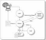 TACACS.net 1.0 TACACS.net 1.0