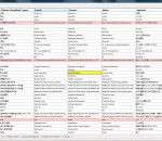 TranSolution 3.2 TranSolution 3.2