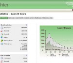 SPAMfighter Mail Gateway 4.0.1.5 SPAMfighter Mail Gateway 4.0.1.5