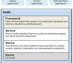 bada SDK 2.0.6 bada SDK 2.0.6