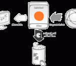 SaferSurf4Free - Technology by SaferSurf 2.0 SaferSurf4Free - Technology by SaferSurf 2.0