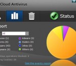 Panda Cloud Antivirus Free Edition 2.2.1 Panda Cloud Antivirus Free Edition 2.2.1