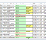StarTrinity SIP Tester 3.1 StarTrinity SIP Tester 3.1
