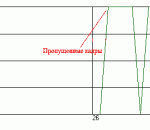 MSU Drop Frame Metric Plugin 1.1 MSU Drop Frame Metric Plugin 1.1
