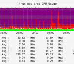 Net-SNMP 5.7.2 Net-SNMP 5.7.2