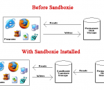 Sandboxie 4.08 Sandboxie 4.08