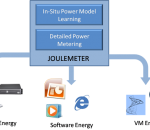 Joulemeter 1.2 Joulemeter 1.2