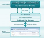 Callback File System 5.0 Callback File System 5.0