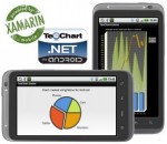 TeeChart NET for Xamarin.Android 2013 TeeChart NET for Xamarin.Android 2013