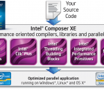 Intel Parallel Studio XE 2013 Intel Parallel Studio XE 2013