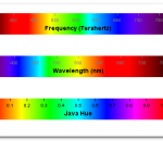 Wavelength 1.3 Wavelength 1.3