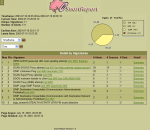 Snort 2.9.5.5 Snort 2.9.5.5
