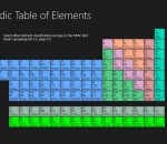 Periodic Table Of Chemical Elements Periodic Table Of Chemical Elements