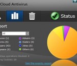 Panda Cloud Antivirus Free Edition 18.03.00 Panda Cloud Antivirus Free Edition 18.03.00