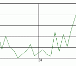 MSU Noise Estimator 0.3 MSU Noise Estimator 0.3