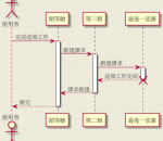 PlantUml 7994 PlantUml 7994