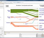 e!Sankey 4.0 e!Sankey 4.0