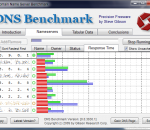 DNS Benchmark 1.2.3925.0 DNS Benchmark 1.2.3925.0