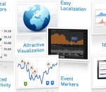 AnyChart Stock and Financial Flash Chart 1.1.0 AnyChart Stock and Financial Flash Chart 1.1.0