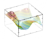 MathGL 2.2.1 MathGL 2.2.1