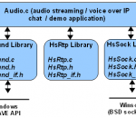 HsVoipSDK 1.2 HsVoipSDK 1.2