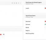 ManageEngine Firewall Analyzer 12.5 B125125 ManageEngine Firewall Analyzer 12.5 B125125