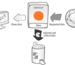 SaferSurf for Free SaferSurf for Free